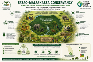 Fazao Malfakassa Conservancy Illustration compressed 300x200