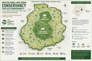 Sumu Lame Burra Conservancy illustration 300x200