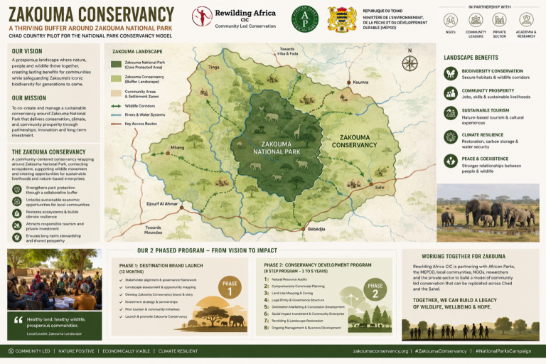 Zakouma Conservancy illustration compressed 768x512